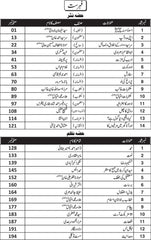 UNIQUE NOTES URDU 1ST YEAR